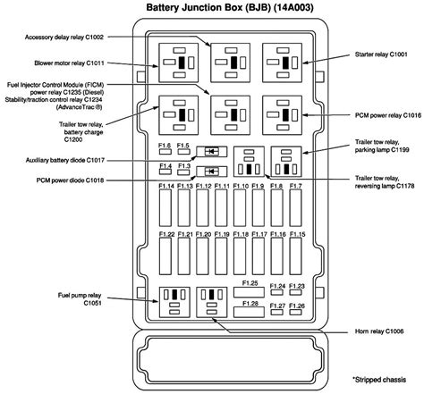 ford e 450 relay diagram